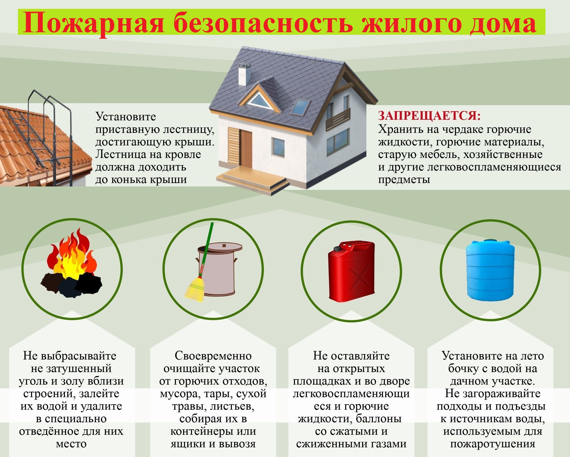 Официальный сайт Лозновского сельского поселения Цимлянского района -  Памятка по пожарной безопасности жилого дома